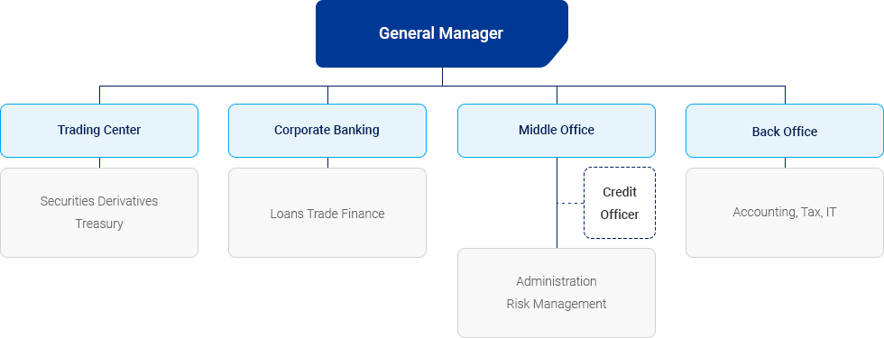 London Branch Chart Image(See Below)