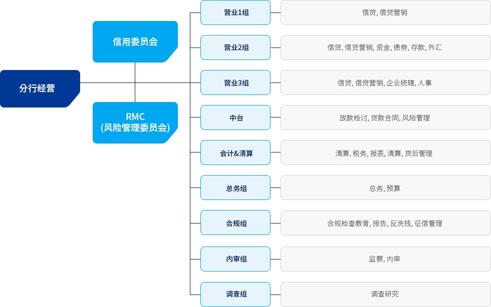 Beijing Branch Chart Image(See Below)