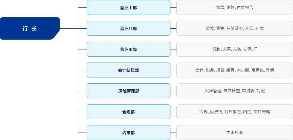 Qingdao Branch Chart Image(See Below)