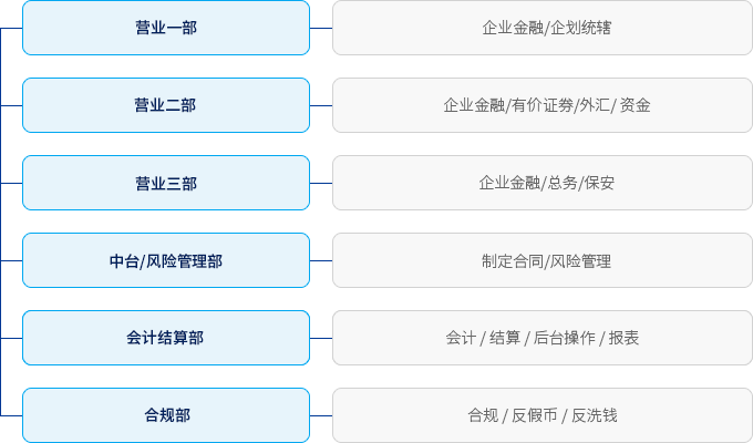 Shenyang Branch Chart Image(See Below)