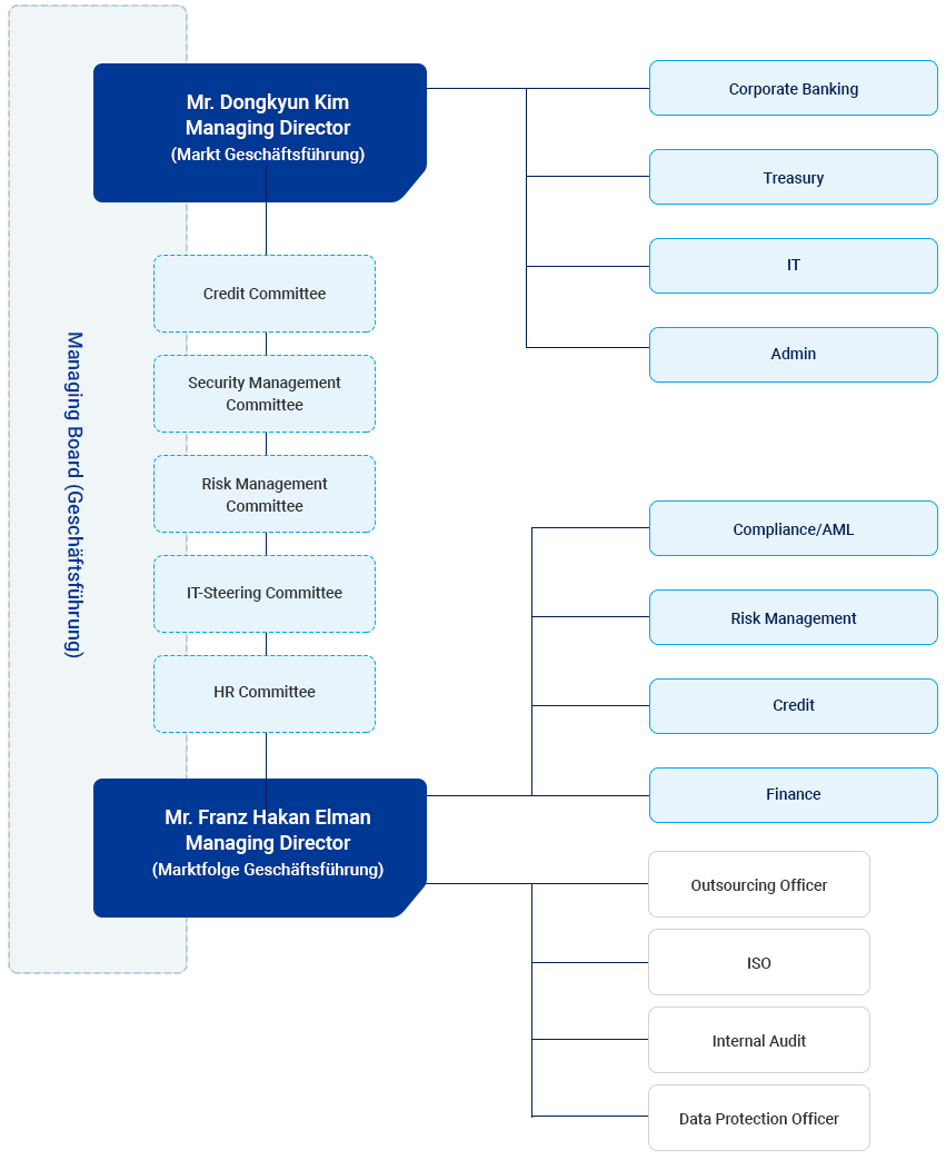 Frankfurt Branch Chart Image(See Below)