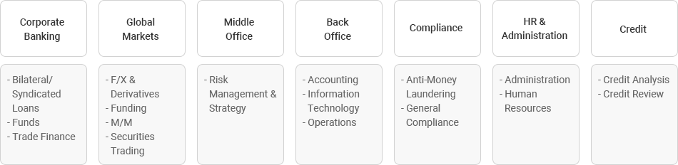 KDB Hong Kong Branch Organization Chart Image(See Below)