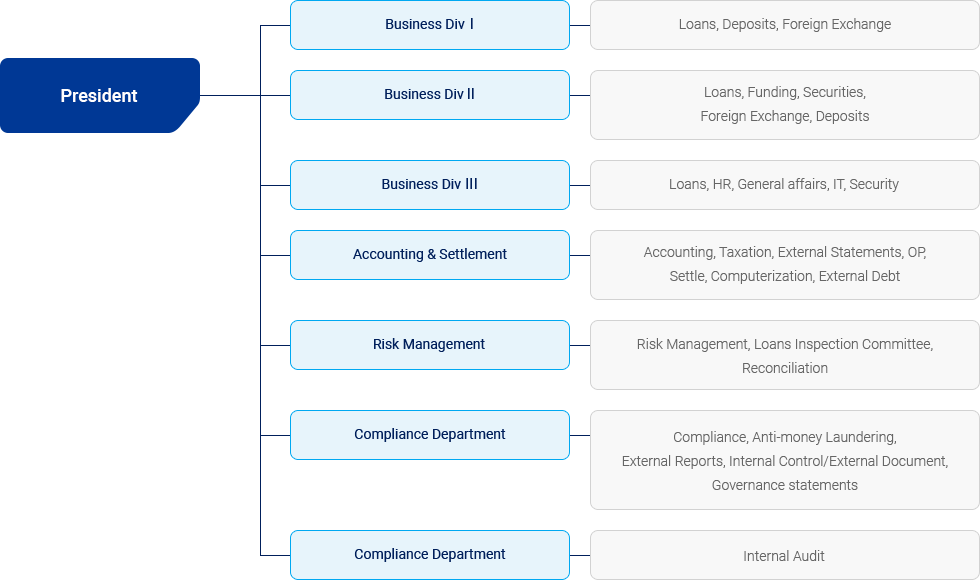 Qingdao Branch Chart Image(See Below)