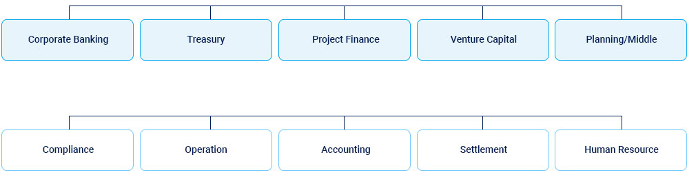 Singapore Branch Chart Image(See Below)