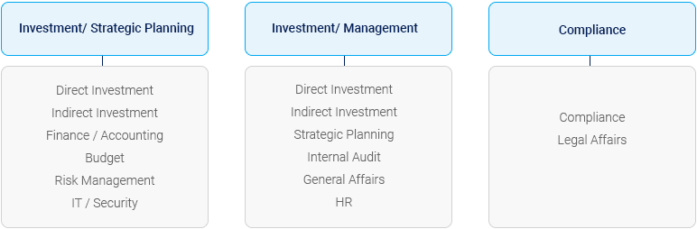 KDB Silicon Valeey Organization Chart Image