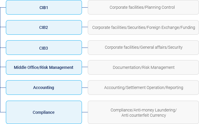 Shenyang Branch Chart Image(See Below)