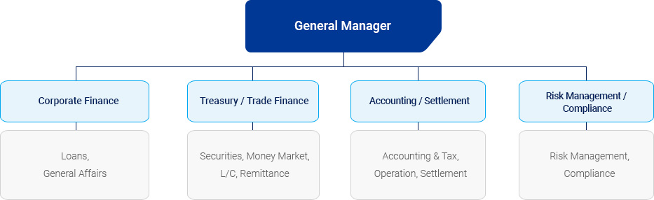 Tokyo Branch Organization Chart Image(See Below)